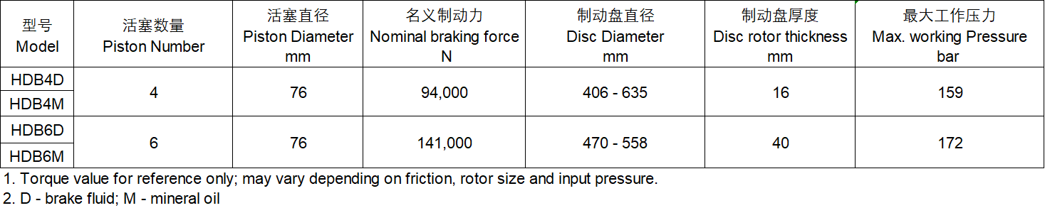 Service Brakes - Hydraulic Dry Disc Brakes